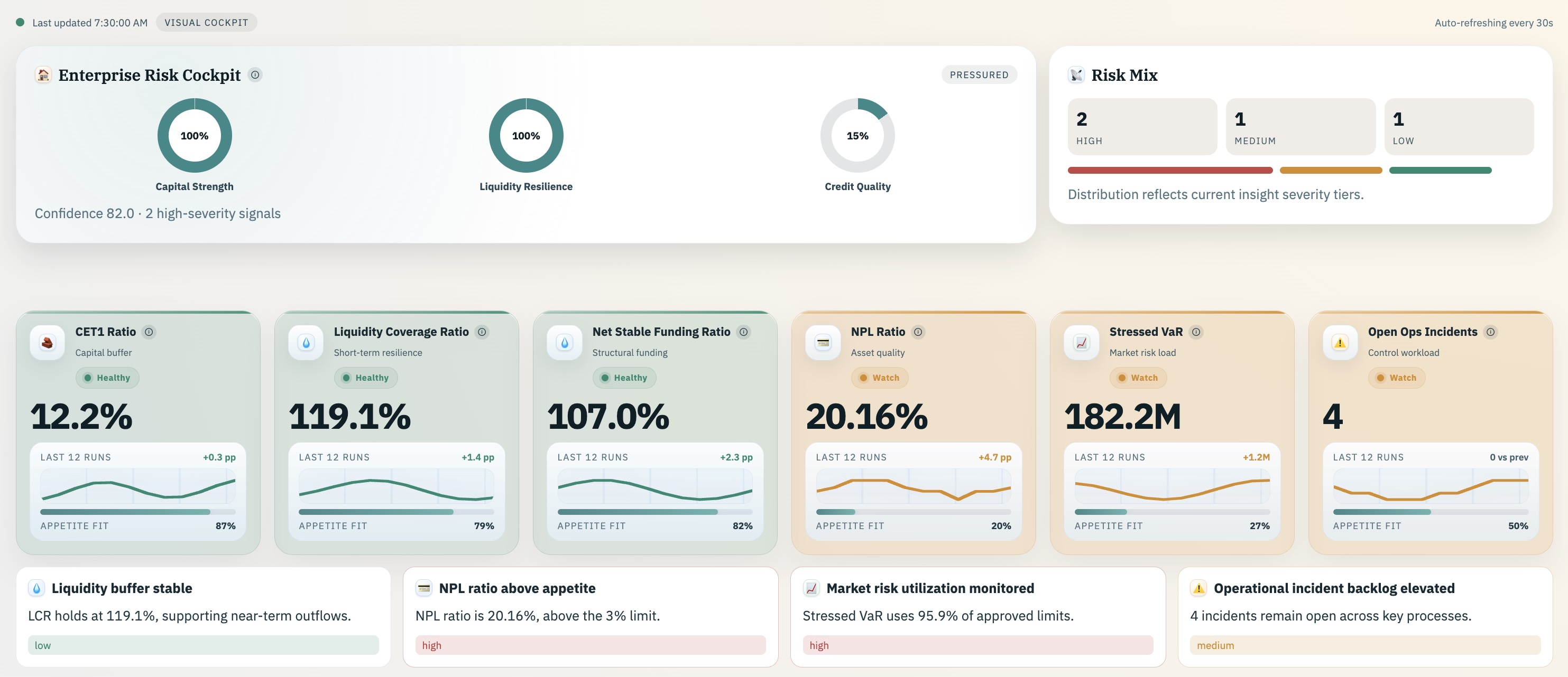 Enterprise Risk Cockpit dashboard